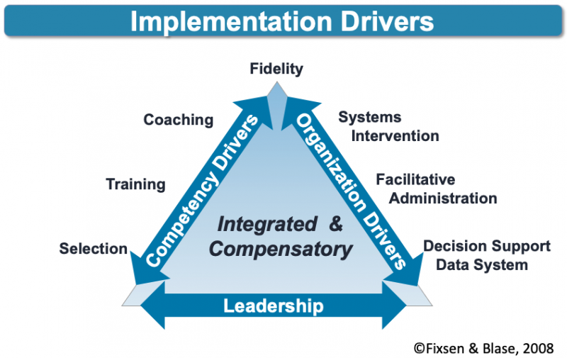 Integrated and compensatory diagram